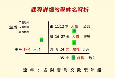 八字姓名學|單元介紹─姓名吉凶免費鑑定─免費服務︱科技紫微網…